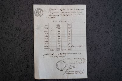 Extrait des registres des actes de l’état civil de la commune de St Mitre (années 1824 à 1831)