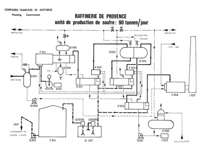 Raffinerie de Provence, unité de récupération de soufre